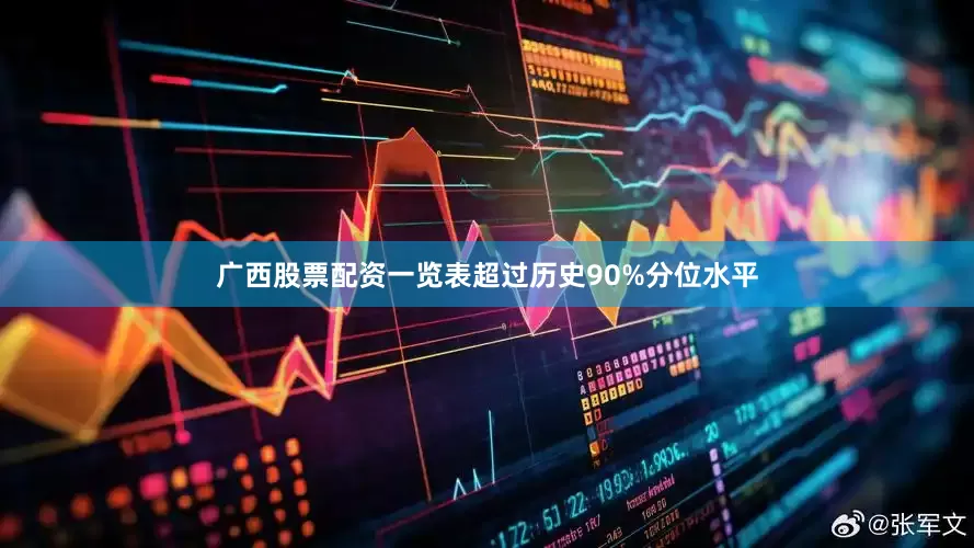 广西股票配资一览表超过历史90%分位水平